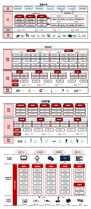 行业架构图合集可编辑-通用篇