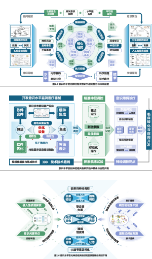 技术路线图-临床神经医学篇四