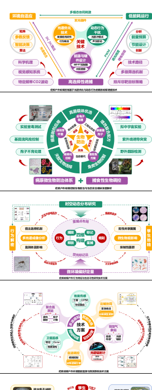 技术路线图-生物环境防治篇