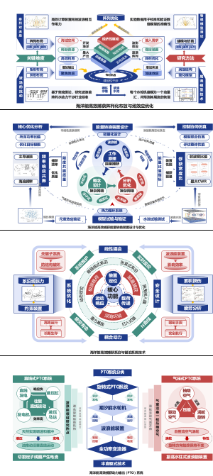 技术路线图-海洋生态技术篇二
