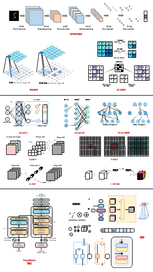 深度学习神经网络示意图-基本组件篇一