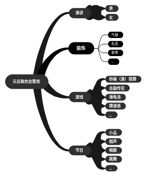 元旦联欢会策划