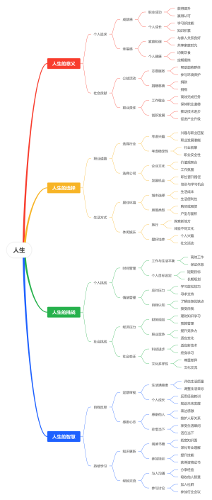 人生
