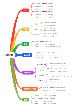 三角函数
