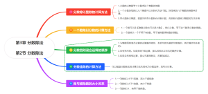 第3章 分数除法
