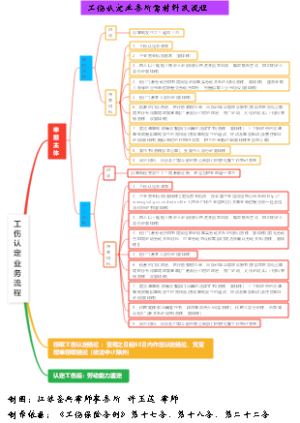 工伤认定业务所需材料及流程
