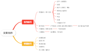 文案创作