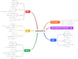 全媒体运营平台