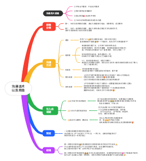 话术以及思路