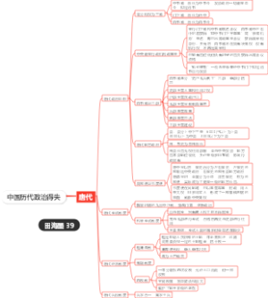 钱穆中国历代政治得失整理（唐代）
