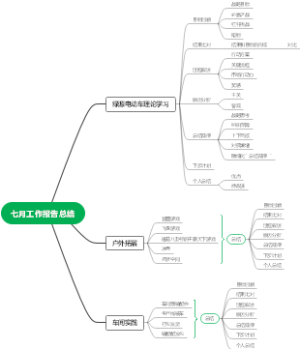 七月工作报告总结