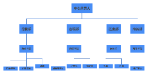 颐养中心组织架构图