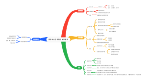 预防幼儿近视防控体系建构