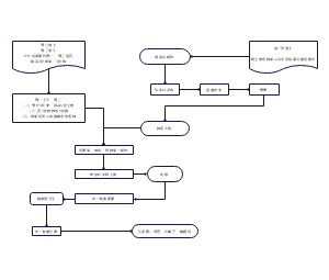 每天早上固定动作流程图