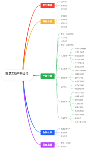 智慧工地产品介绍
