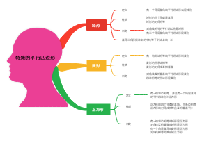 特殊的平行四边形(1)