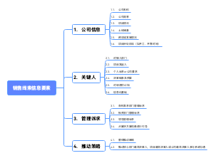 销售线索信息要素