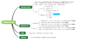 【数学】人教A高中必修一第三章《函数的概念与性质》知识总结