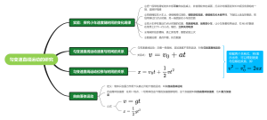 北京市人教版高中必修一第二章《匀变速直线运动的研究》知识总结