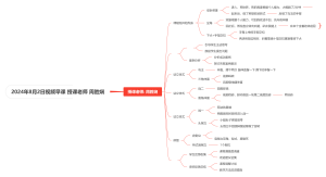 2024年8月2日视频早课授课老师-周胜娴