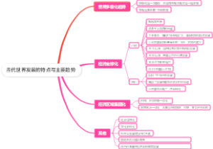 当代世界发展的特点与主要趋势