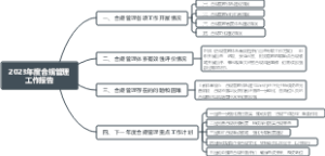 2023年度合规管理工作报告