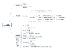 2018招聘问题反馈