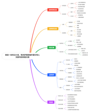 制定一份科幻小说，有关穿越，外星引导，新人文都市的祥细大钢
