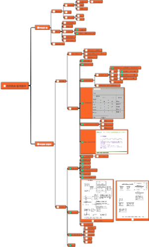 药店品类管理梳理