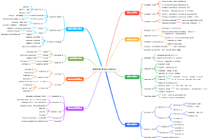 教学处教学管理思路展示