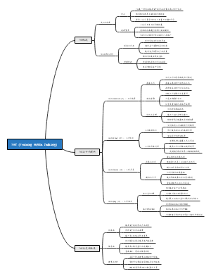 TWI (Training Within Industry)