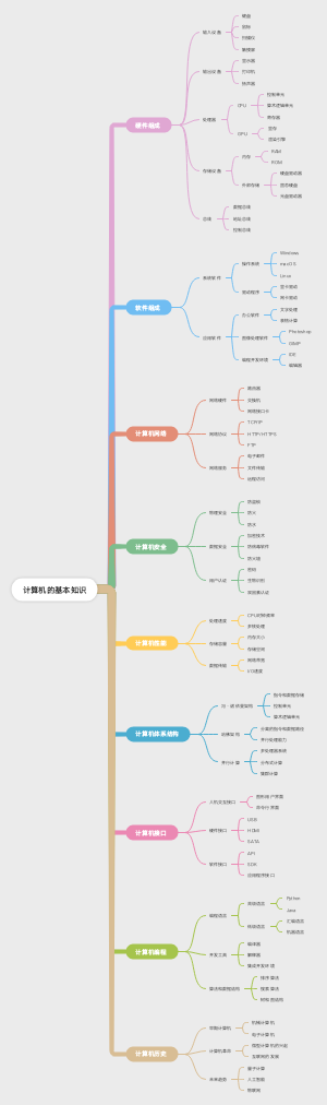 计算机的基本知识