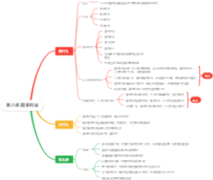 第八课国家利益