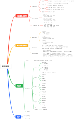 暑期课程