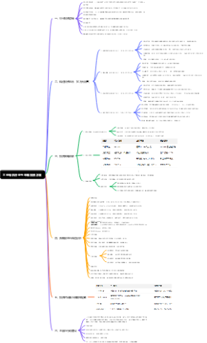 工业母机行业五年期投资方案