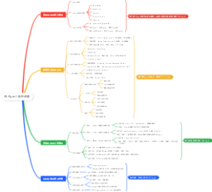 AI Agent 学习计划