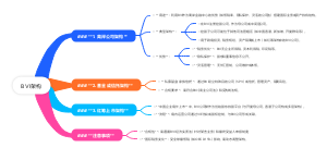 BVI架构
