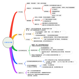 人生的五大问题