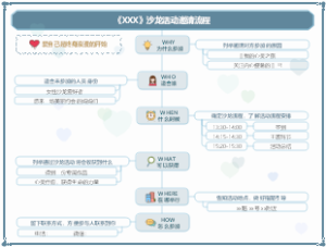 沙龙活动邀请流程