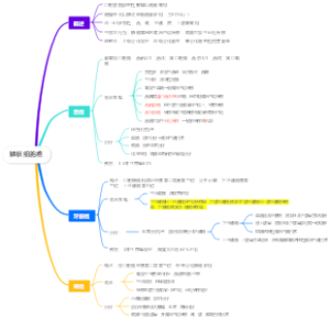 鳞状细胞癌