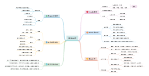 如何进行舆情分析