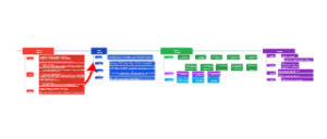 数智化开发的逻辑脑图