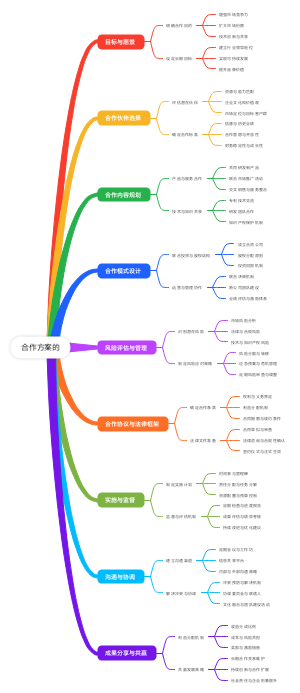 合作方案的具体