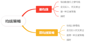 均线策略