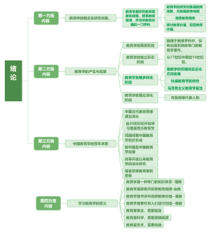 教育学绪论