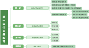 第一章什么是教育