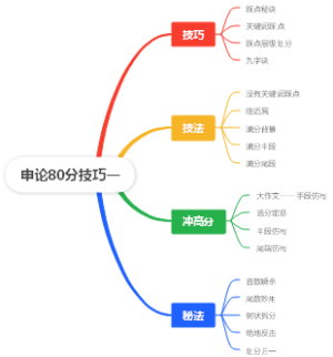申论80分技巧一