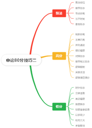 申论80分技巧二