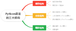 Python语言的三大结构