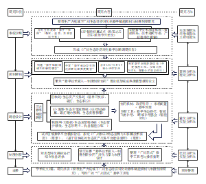 科研项目技术路线图